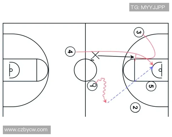 深圳篮球队快攻战术分析与得失评估探讨
